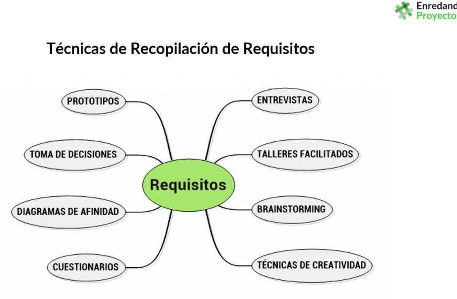 Recursos necesarios para llevar a cabo una iniciativa de productos - Mercadillo5 Recursos necesarios para llevar a cabo una iniciativa de productos - Mercadillo5