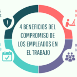 Responsabilidades del trabajador en prevención de accidentes