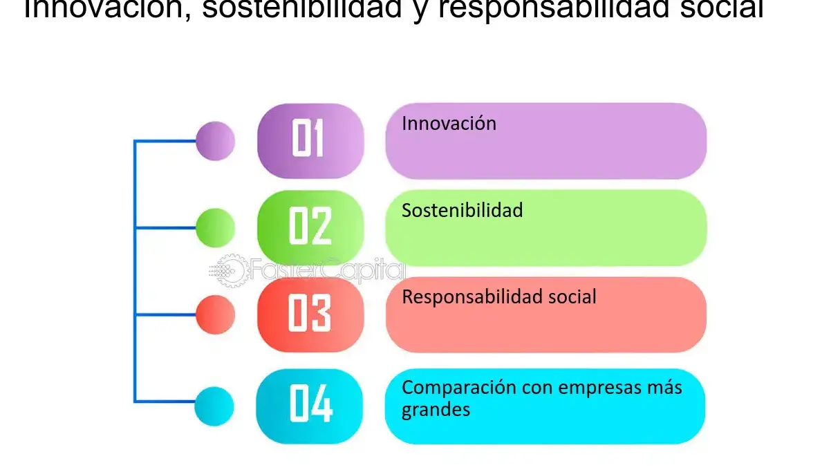 Revolucionando el mercado: innovación en el modelo de negocio - Mercadillo5 Revolucionando el mercado: innovación en el modelo de negocio - Mercadillo5