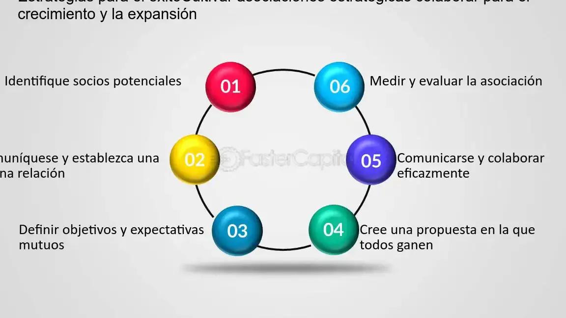 Secretos del éxito y crecimiento profesional en el emprendimiento - Mercadillo5 Secretos del éxito y crecimiento profesional en el emprendimiento - Mercadillo5