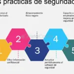 Seguridad laboral: descubre las mejores prácticas para protegerte