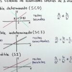 Sistema de inecuaciones 2x2: Soluciones y métodos de resolución