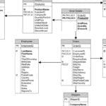 Sistema gestor de base de datos relacional para optimizar procesos