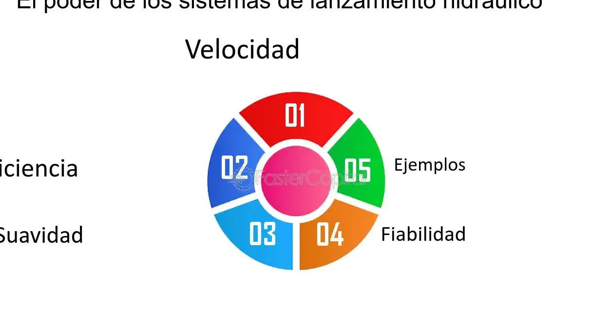 Sistema hidromecánico: eficiencia y rendimiento garantizados - Mercadillo5 Sistema hidromecánico: eficiencia y rendimiento garantizados - Mercadillo5