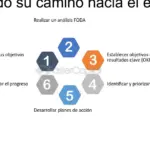 Triunfa en tu carrera profesional con mi estrategia infalible