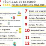 Tutoría en línea para ingeniería: cómo mejorar tu aprendizaje a distancia